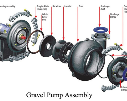 Pump Assembly